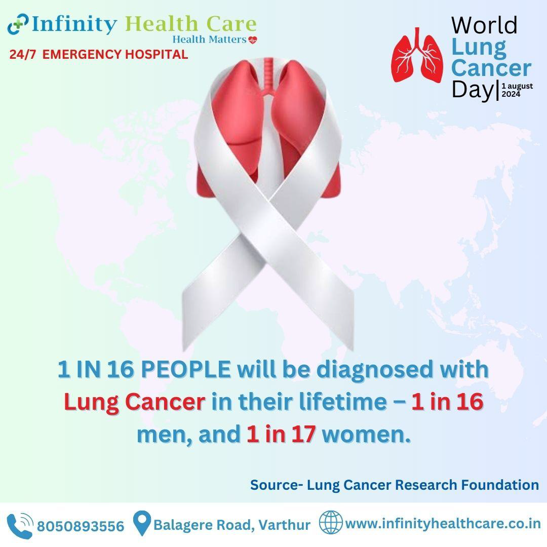 World Lung Cancer Day