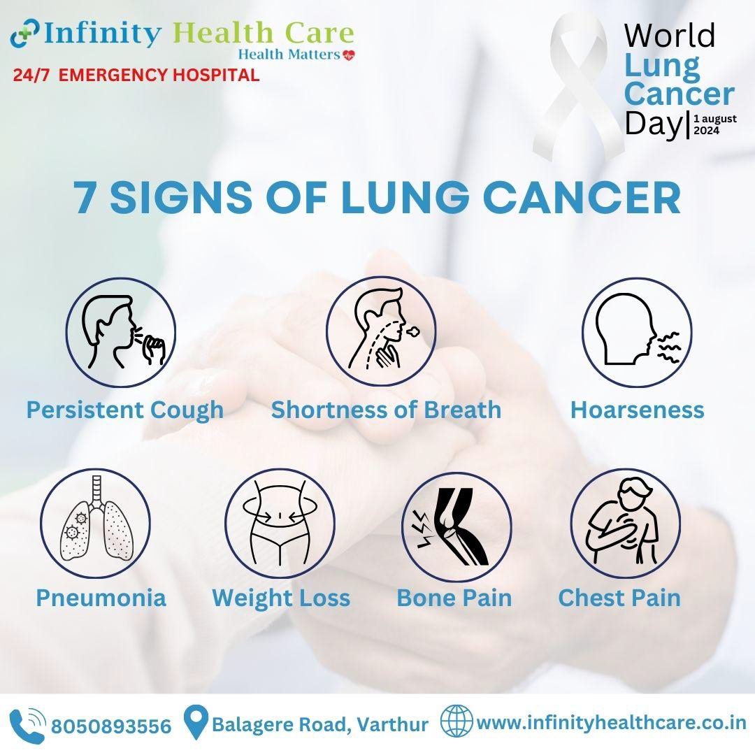 World Lung Cancer Day